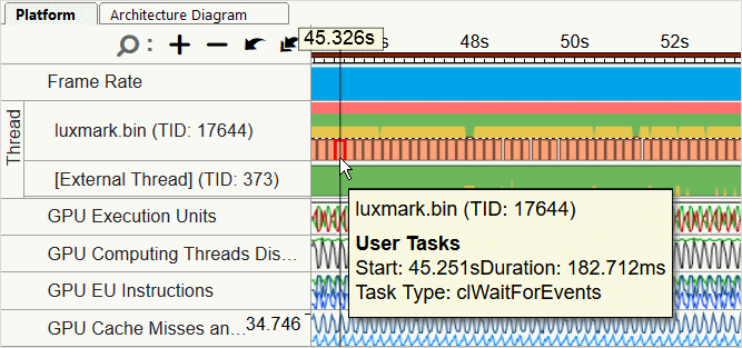 [Timeline] ペイン: [Platform] タブ