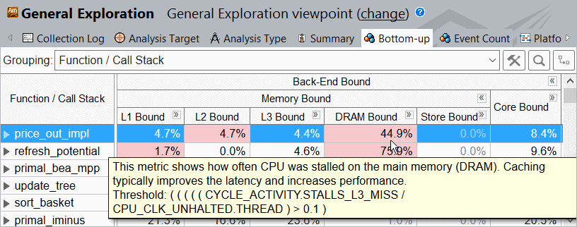 全般解析ビューポイント: [Bottom-up] ウィンドウ