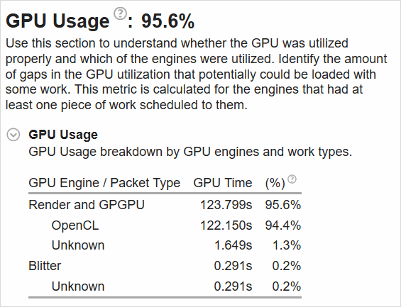 GPU Usage (GPU 使用率)