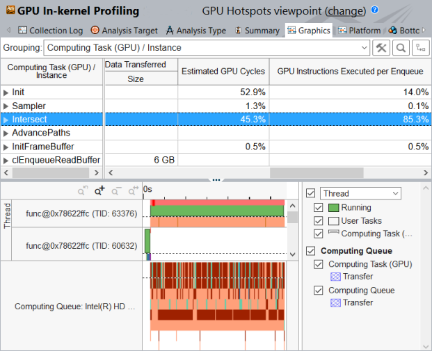 GPU In-kernel プロファイル