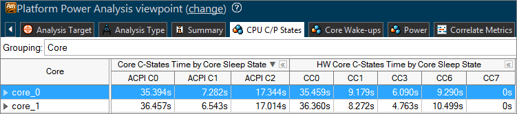 CPU スリープ・ステート・ビューポイント: CPU スリープ・ステート・ペイン