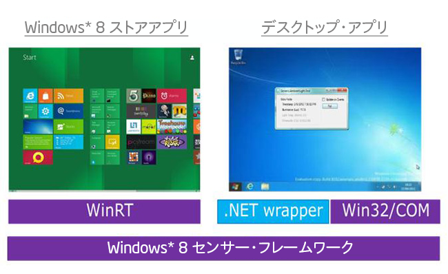 Ultrabook™ およびタブレット向け Windows* 8 センサーの開発ガイド