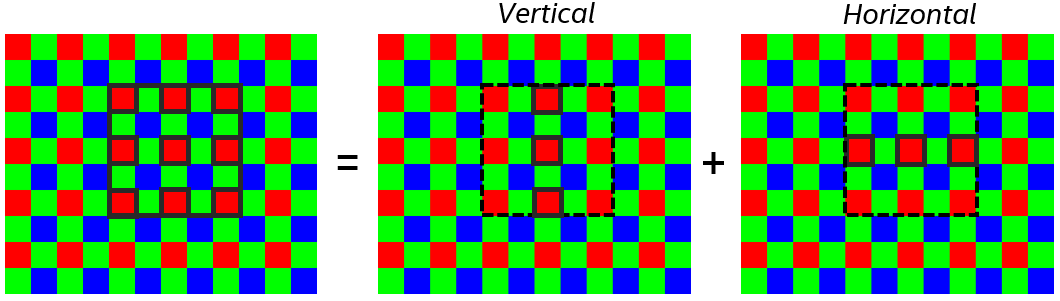 バイラテラル推定