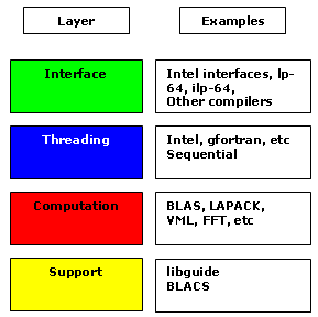 インテル® MKL の BLAS と DGEMM ルーチンを使用したインテル® AVX の最適化