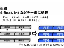 マルチスレッド開発ガイド： 4.6 インテル® Parallel Composer を利用して並列コードを開発する