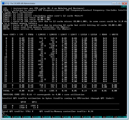 Screenshot%20of%20Intel%20PCM%20command%20line%20tool