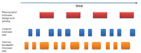 Scheduler%20without%20Intel%20PCM