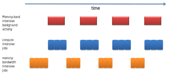 Scheduler%20with%20Intel%20PCM