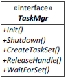 タスク・マネージャーにおけるゲームスレッド API のパフォーマンスの比較