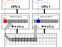 マルチスレッド開発ガイド： 3.4 スレッド間のフォルス・シェアリングの回避と特定