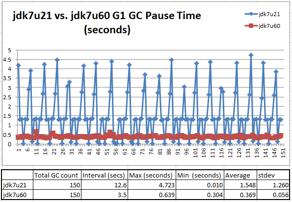 パート 1 Hbase 用 Java ガベージ コレクションのチューニング Isus