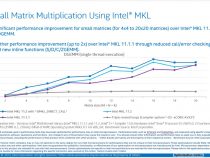 小さな問題サイズにおけるインテル® MKL パフォーマンスの向上: MKL_DIRECT_CALL の使用