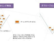インテルの x86 プラットフォーム向け Unity* 最適化ガイド: パート 3
