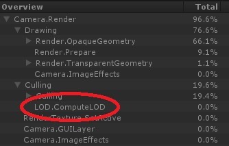 Unity* Profiler で LOD 使用状況を確認する