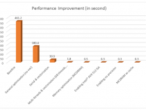 インテル® Xeon Phi™ プロセッサーの最適化チュートリアル