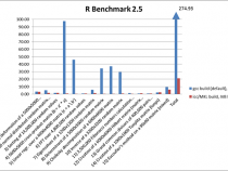 インテル® Xeon Phi™ コプロセッサー向けのサポートを利用して R を実行する