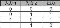 真理値表の図