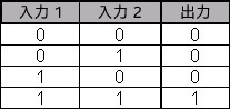 真理値表の図