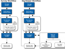 インテル® Advisor ユーザー向けベクトル化リソース