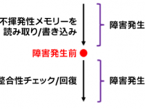 インテル® Inspector の不揮発性インスペクターにより不揮発性メモリーのプログラミング・エラーを検出する方法
