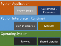PyPy による OpenStack* Swift* パフォーマンスの最適化