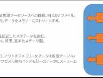 PyDAAL 超入門: パート 1 データ構造