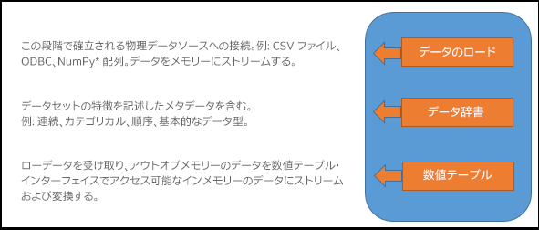 コンポーネントとデータフローの画像