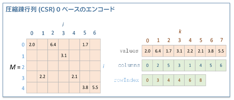 データの画像