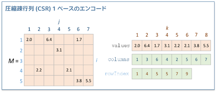 データの画像