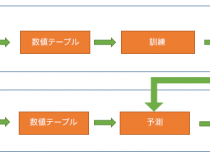 PyDAAL 超入門: パート 3 解析モデルの構築とデプロイメント