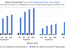 Amazon Web Services* とインテルが協力して Amazon* EC2 CPU インスタンス上で最適化されたディープラーニング・フレームワークを実現