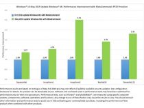 インテル® インテグレーテッド・グラフィックス上のマシンラーニングを高速化する Windows® 10 May 2019 Update