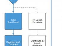 インテル® oneAPI ベース・ツールキットを使用した GPU アプリケーションの最適化