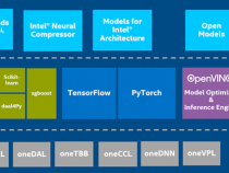 oneAPI でアーキテクチャーの壁を越える: ヘテロジニアス・コンピューティングを容易にするライブラリー