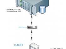 第 4 世代インテル® Xeon® スケーラブル・プロセッサー上で OLAP 向けに SQL Server* をチューニング