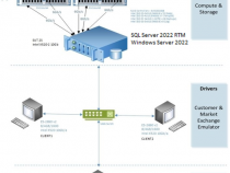 第 4 世代インテル® Xeon® スケーラブル・プロセッサー上で OLTP 向けに SQL Server* をチューニング