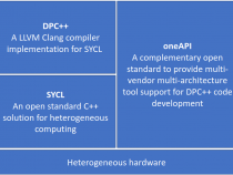 パート 6: oneAPI ライブラリーを VSCode の C++ プロジェクトにリンクする