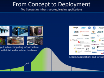 oneAPI にとって 2023年は成長と普及の年