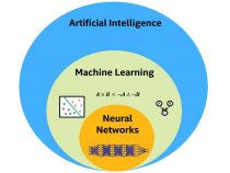 AI に対するニーズの高まりに対応する