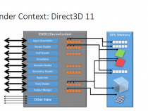Direct3D 12 概要 パート 2: パイプライン状態オブジェクト