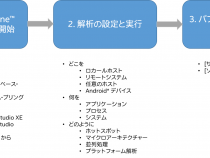 インテル® VTune™ プロファイラー 2020 導入ガイド