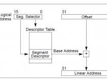 JTAG によるインテル® Atom™ プロセッサー・ベースの Android* OS のデバッグ