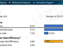 インテル® Advisor を使用してメモリーのボトルネックを排除
