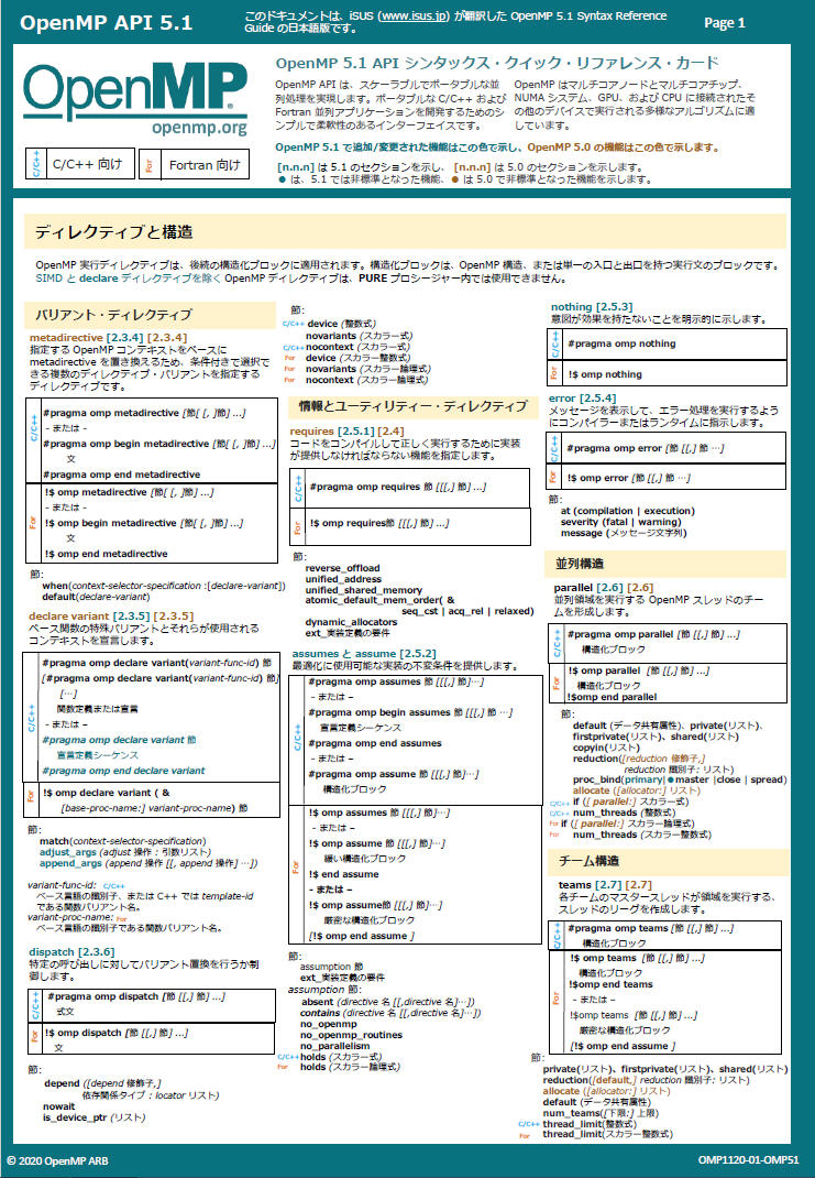 OpenMP* 5.1 API シンタックス・クイック・リファレンス・カード