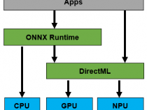 DirectML によってインテル® ニューラル・プロセシング・ユニットを活用する