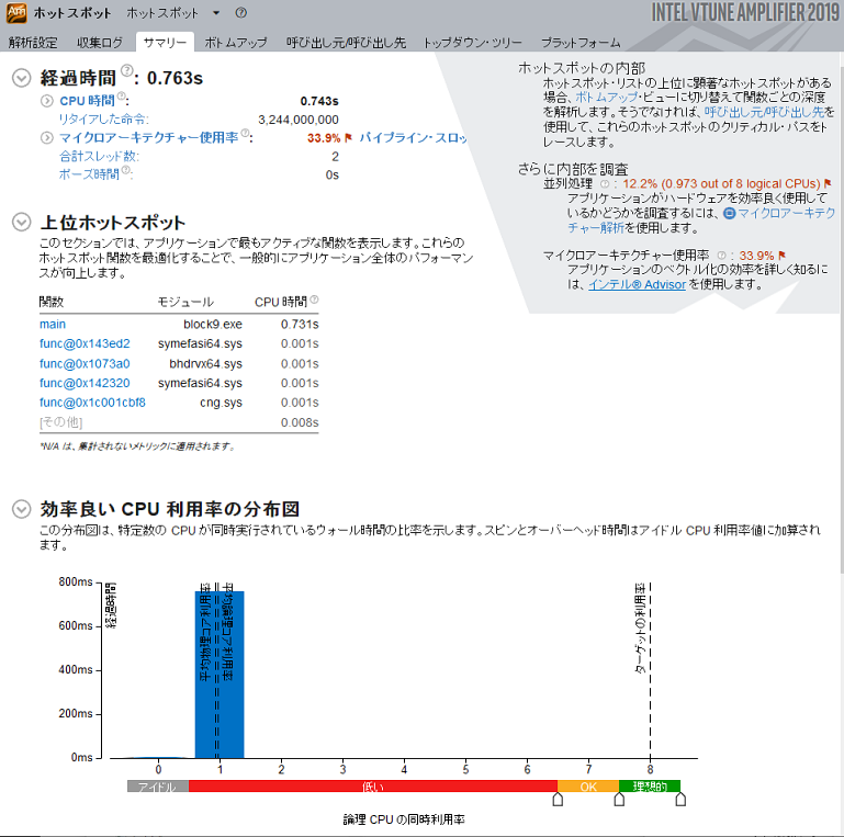 インテル VTune