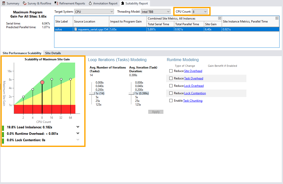 適合性レポートを参照して、さまざまなモデル化パラメーターを試し、スピードアップを見積もります。