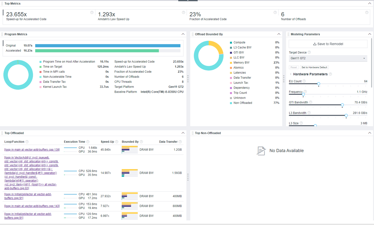 vector-add サンプルの CPU から GPU へのオフロードのモデル化レポートを調査