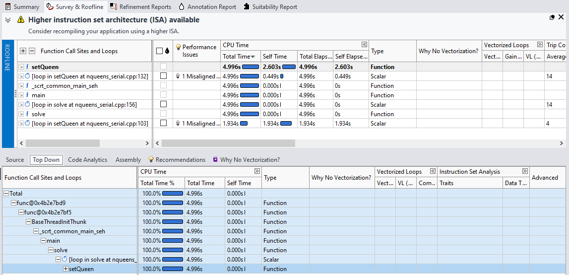 並列化の可能性を見つけるには、スレッド化レポートの [Survey & Roofline (サーベイとルーフライン)] タブを参照してください。
