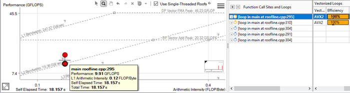インテル® Advisor: ルーフライン・グラフとサーベイレポート